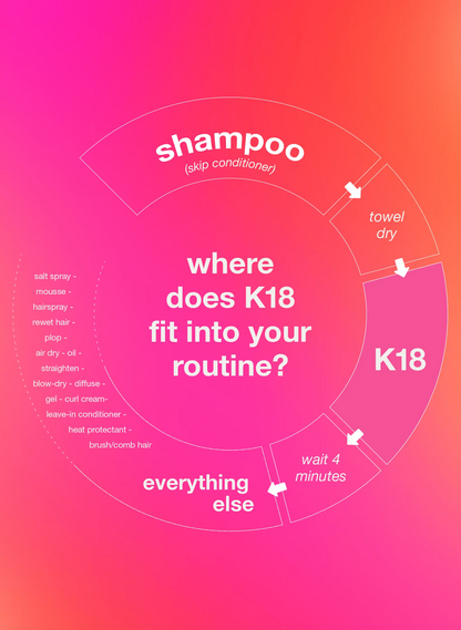 leave-in molecular repair hair mask